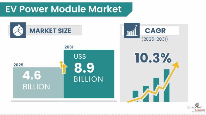 EV-Power-Module-Market-Insights